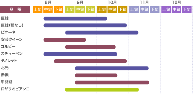 品種カレンダー