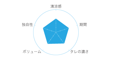 冷やし中華おすすめセレクション In 新潟 18 なじらぼ 冷やし中華おすすめセレクション In 新潟 18 なじらぼ