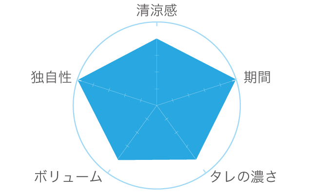 冷やし中華 In 新潟 18 なじらぼ 冷やし中華 In 新潟 18 なじらぼ