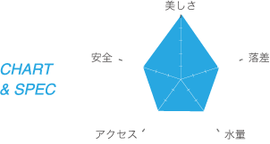 大尾不動滝のパラメータ