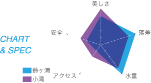 鈴ヶ滝のパラメータ