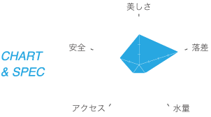 大沢不動滝のパラメータ