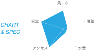 板山不動滝のパラメータ