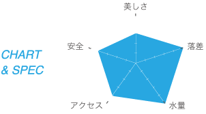 苗名滝のパラメータ